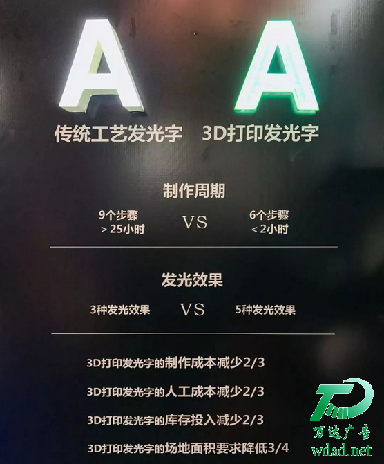 泰州3D打印發(fā)光字, 泰州3D打印發(fā)光字,