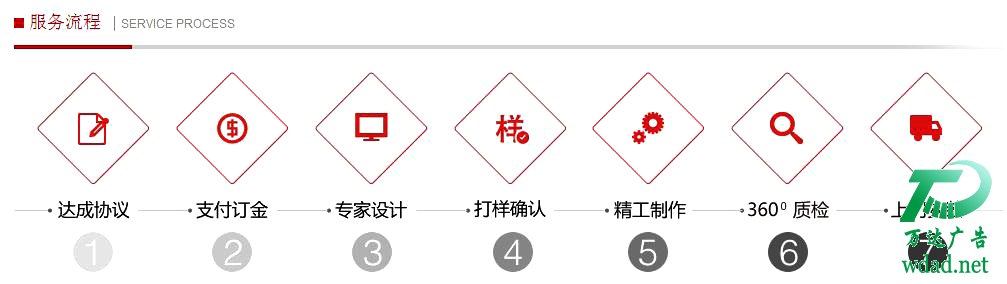 ˮ���l(f��)����